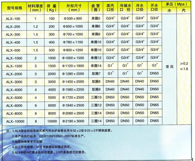 冷水进入罐体后,通过罐体内蒸汽盘管将其快速加热到开水状态,同时